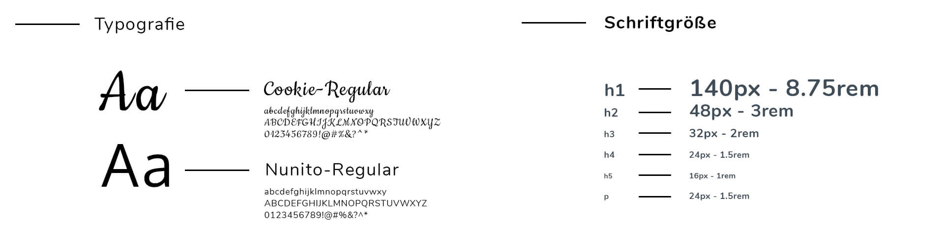 Webseiten Typografie
